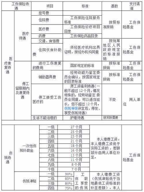 企业员工旅游期间工伤处理与赔偿指南