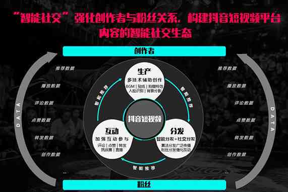 全方位攻略：抖音AI绘画评价文案模板制作指南，涵热门风格与变现技巧