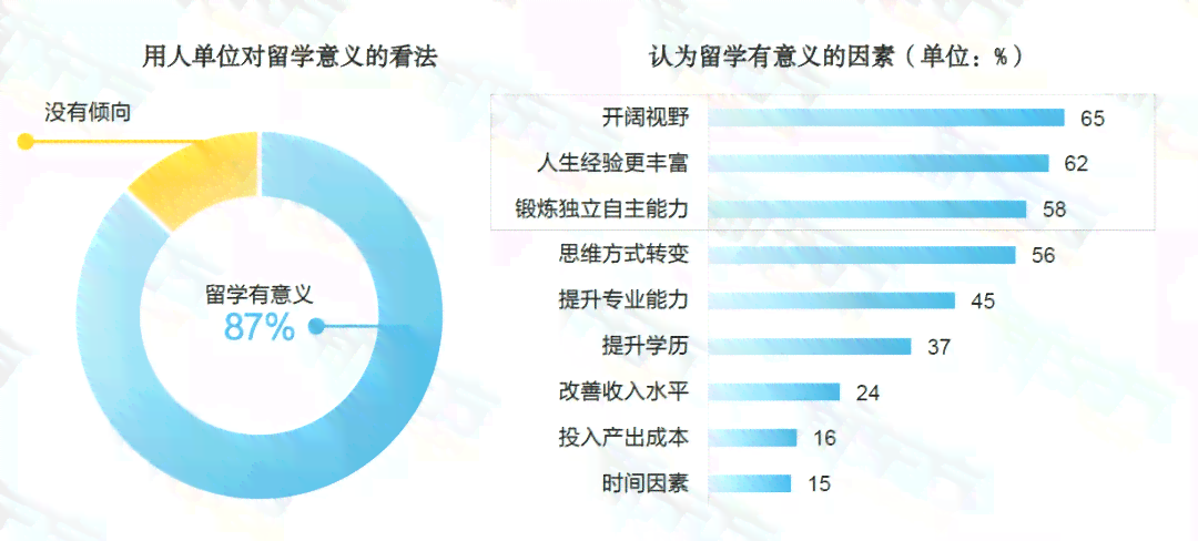 留学生如何普遍利用AI辅助完成作业？