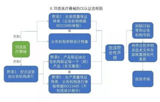无业状态下工伤认定的标准和流程解析