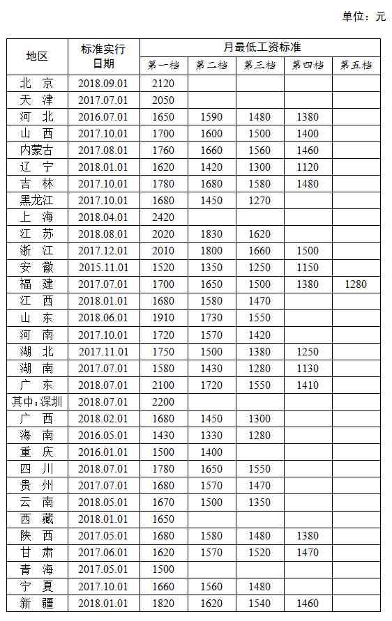 无业人员误工费计算标准与更低工资挂钩解析