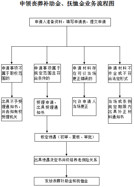 无业养老人员工伤认定标准与流程详解：如何申请、所需材料及常见问题解答