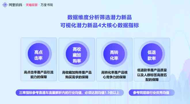 详解阿里妈妈AI智能文案功能：如何开启与使用，全方位解决电商文案需求