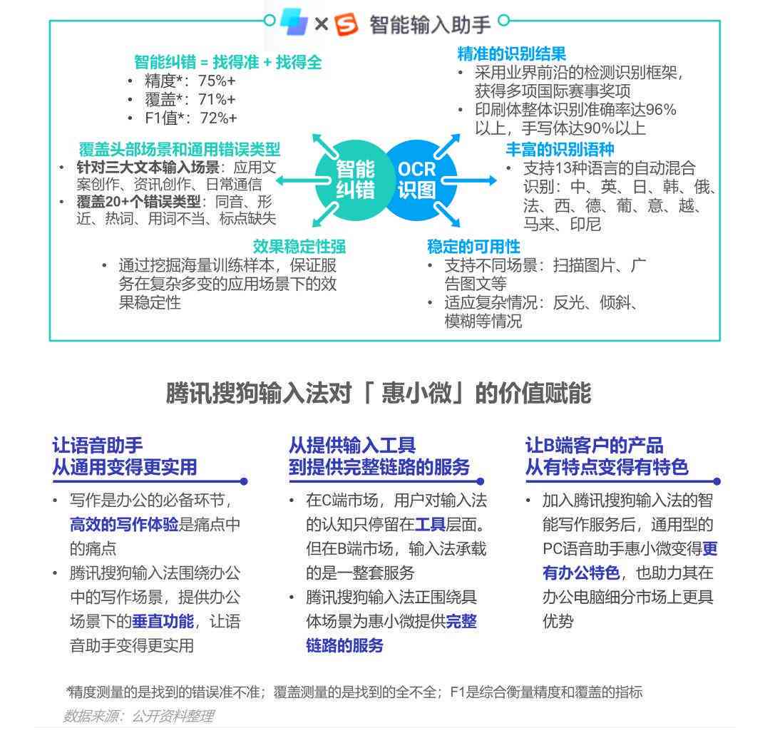 搜狗AI写作助手哪里开启的：如何开启阅读模式及输入法使用位置详解