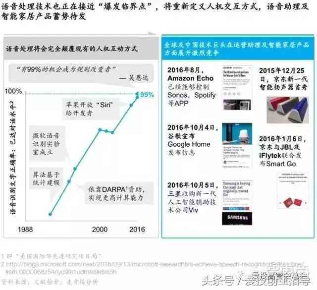 人工智能助手：全面解析如何用AI高效撰写各类报告与解答知乎相关问题