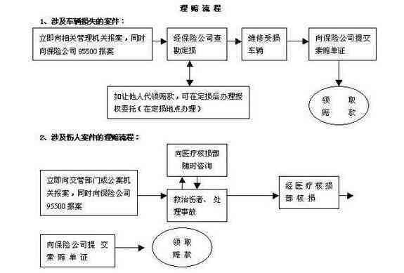 交通事故无伤亡：赔偿交通费及其他相关费用解析