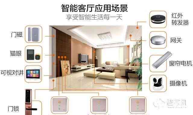 智慧生活新篇章——灵鹿全屋智能家居解决方案
