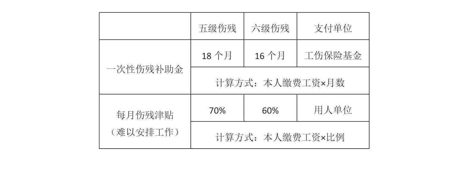 工伤无伤残等级赔偿标准及全面处理流程指南
