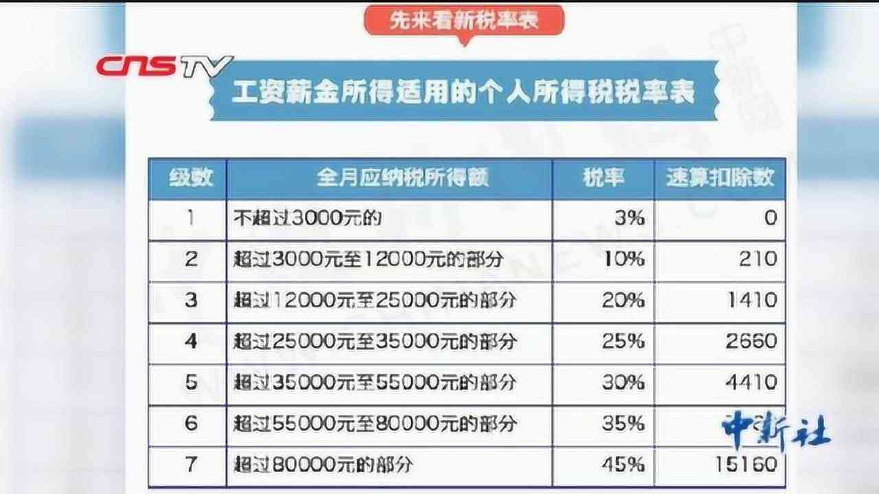 无住所人士工资薪金所得个税计算指南：标准税率与特殊规定解析