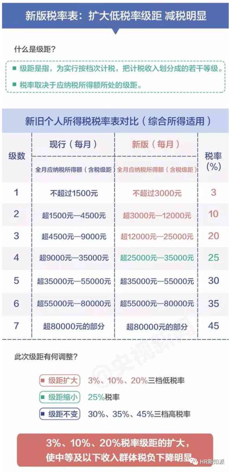 无住所人士工资薪金所得个税计算指南：标准税率与特殊规定解析