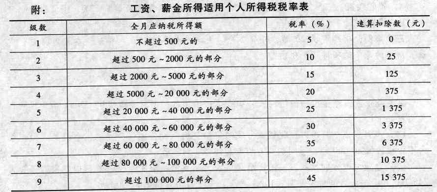 无住所人士工资薪金所得个税计算指南：标准税率与特殊规定解析