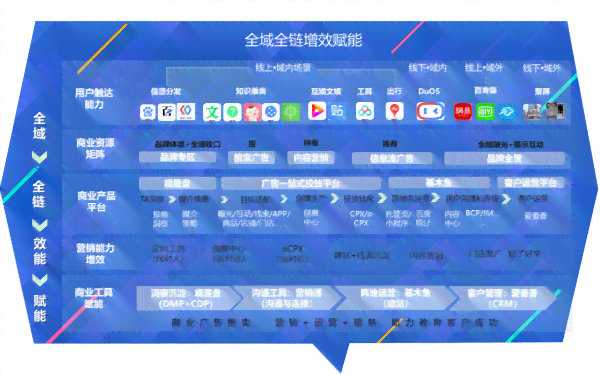 AI电商营销文案创作指南：全面涵关键词优化与用户痛点解决方案