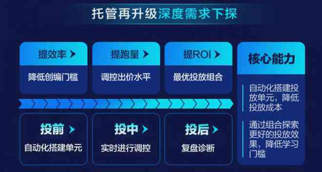AI电商营销文案创作指南：全面涵关键词优化与用户痛点解决方案