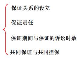 无因管理引致损失，是否需承担赔偿责任探讨