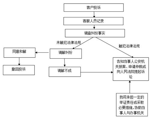 '探讨无因管理纠纷的应对策略与法律处理流程'