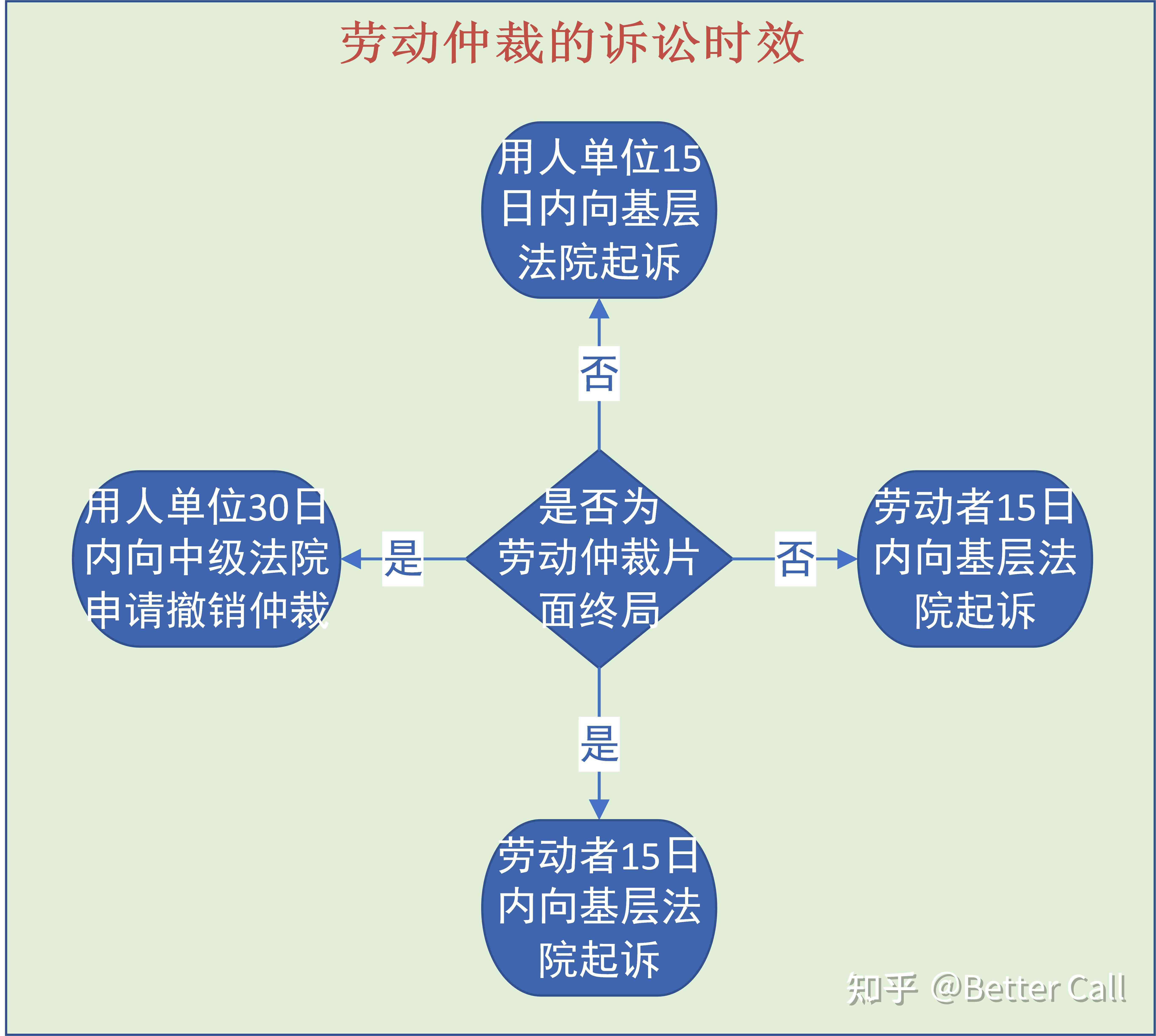 无因管理的诉讼时效：构成要件、适用规则与时效起算点解析