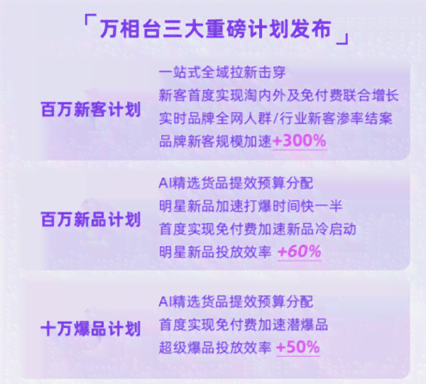 阿里妈妈AI智能写作助手：赋能内容创作，提升文章品质