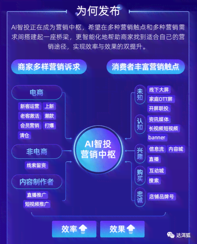 阿里妈妈AI智能写作助手：赋能内容创作，提升文章品质