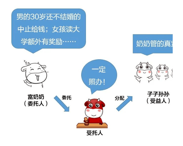 全面解析无因管理中的法律责任与损害赔偿问题