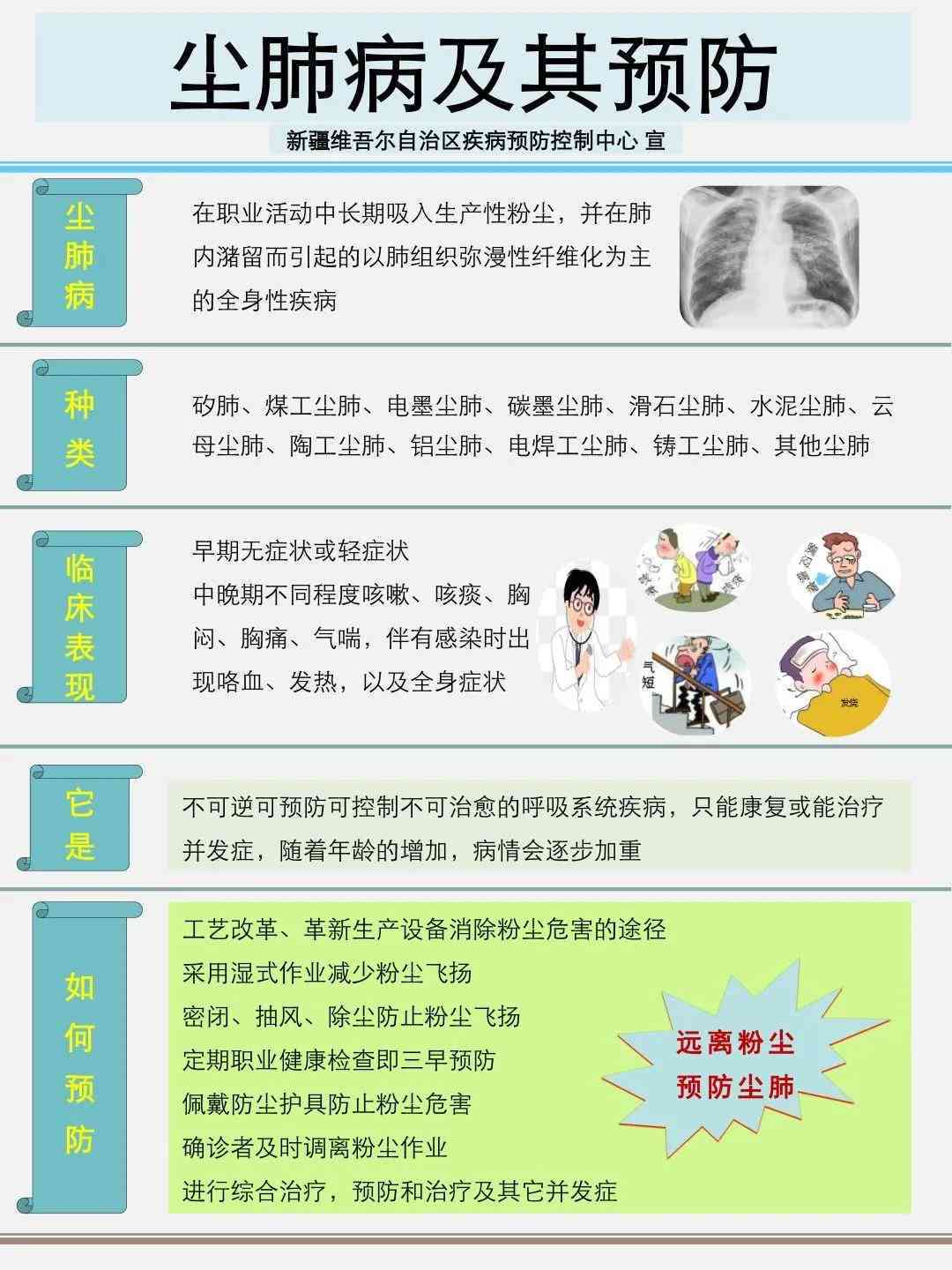 无尘肺病可以认定工伤吗 无尘肺病可以认定工伤吗