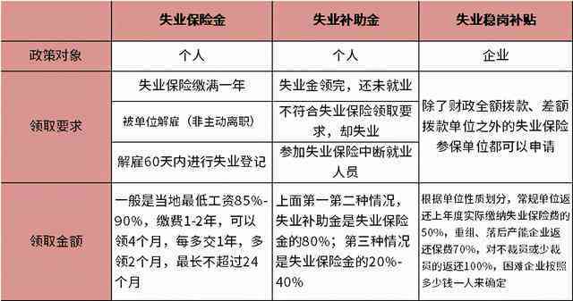 失业者遭受损害是否有误工费补偿权益探讨