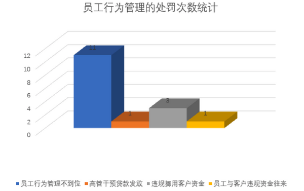 '员工无故脱岗：严重失职行为，凸显责任心缺失'