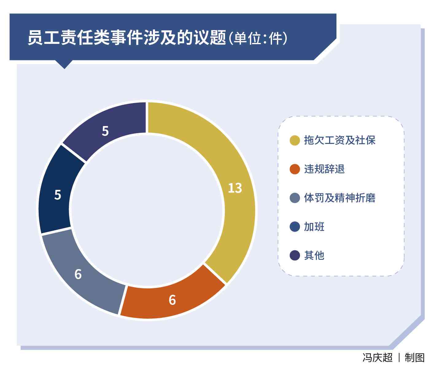 '员工无故脱岗：严重失职行为，凸显责任心缺失'