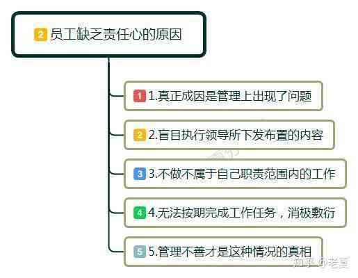 '员工无故脱岗：严重失职行为，凸显责任心缺失'