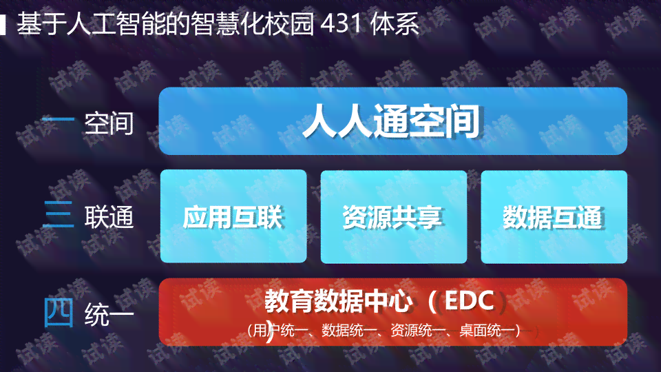 ai绘制校园文案软件
