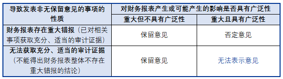 '关于无效证明情况的具体分析与说明报告'