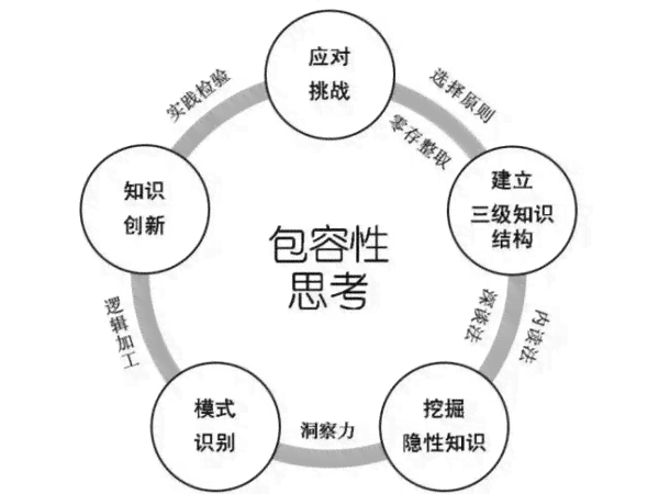 探究没有治疗价值的含义及其实际应用场景与影响