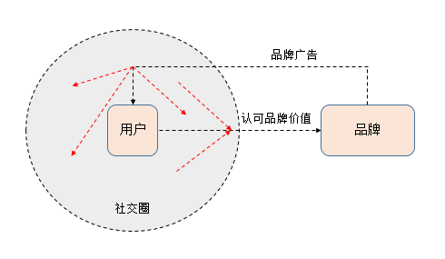 探究没有治疗价值的含义及其实际应用场景与影响