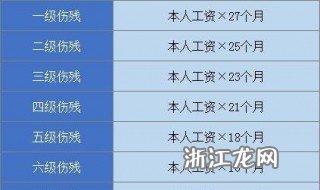 无法生育伤残等级划分及评定标准详解