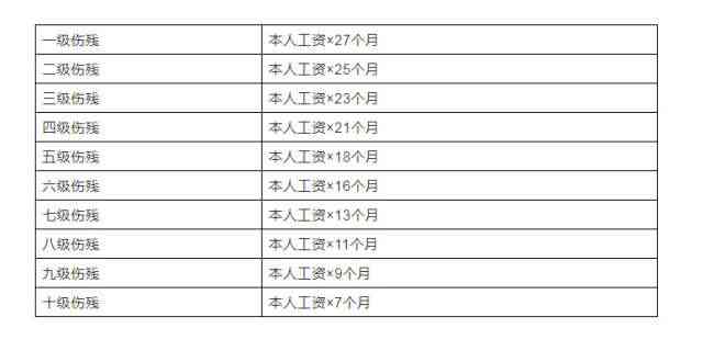 无法生育伤残等级划分及评定标准详解