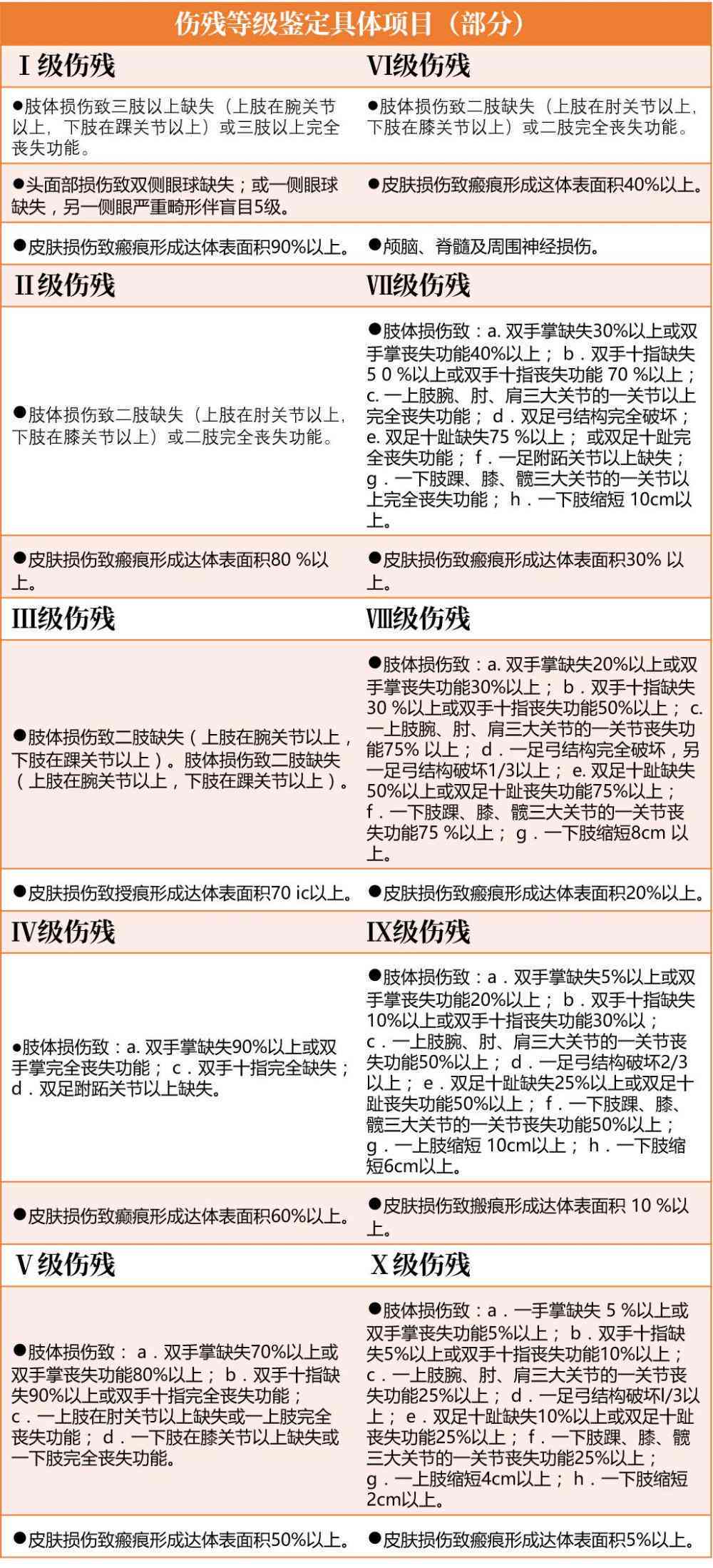 无法生育伤残等级划分及评定标准详解