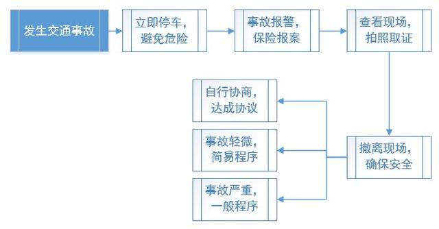 工伤认定障碍下的赔偿方案与处理流程