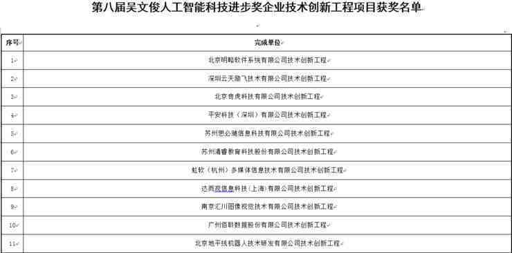 ai内容创作项目有哪些内容名称