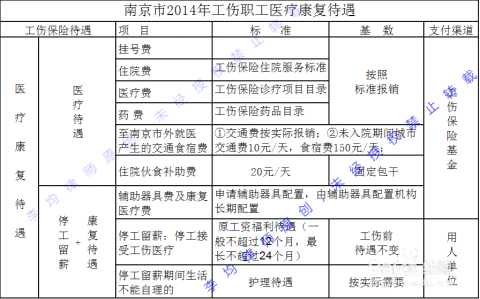 工伤赔偿标准解析：未达十级工伤如何获得赔偿及补偿细则