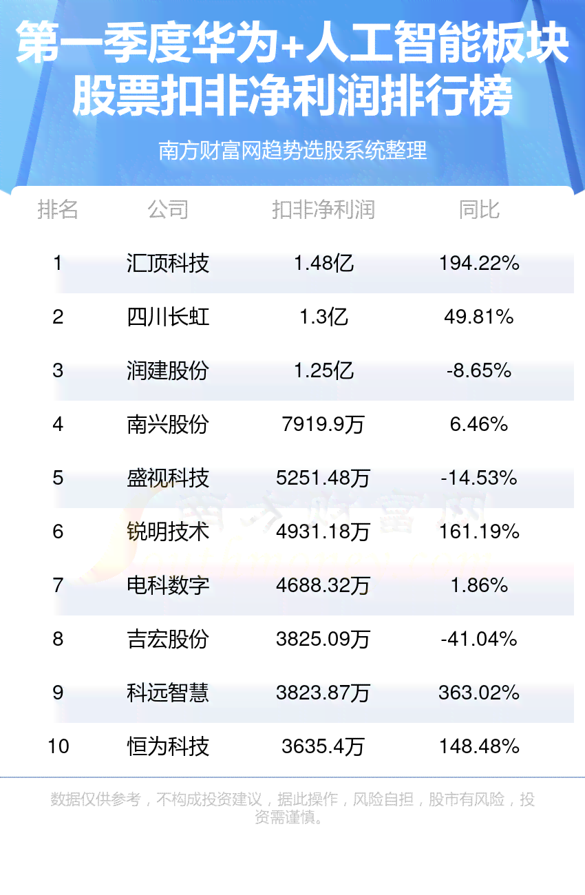 ai智能写作软件哪个好：综合排行榜前十名，比较哪个好用一点