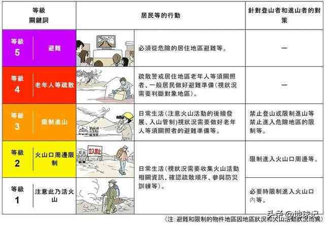 全面解析火山爆发：成因、影响、预防与应对策略研究论文