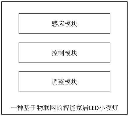智能小夜灯的制作方法：工作原理与应用探究