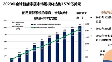 智能家居时代下的智能小夜灯：市场现状与创新发展趋势探析