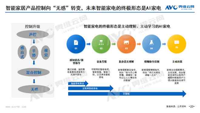 智能家居时代下的智能小夜灯：市场现状与创新发展趋势探析