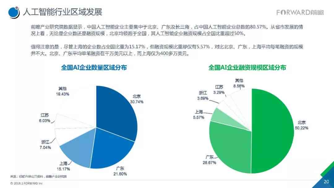 深度洞察AI产业发展趋势：全面解析人工智能行业现状与未来展望报告