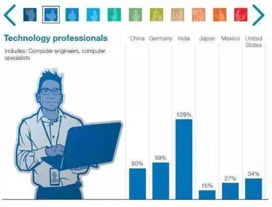 人工智能时代：职业变革中的AI替代岗位盘点