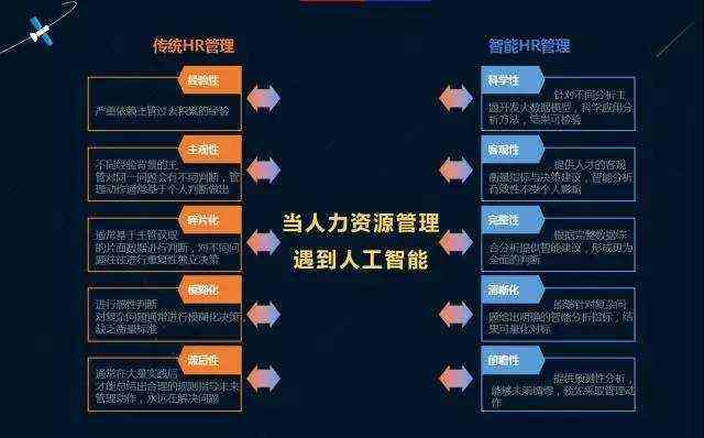 人工智能时代：职业变革中的AI替代岗位盘点
