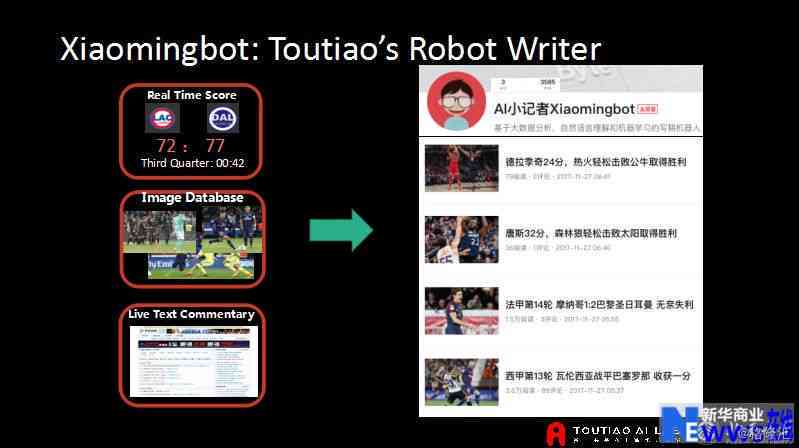 头条AI智能写作怎么关闭声音、自动播放及去除广告