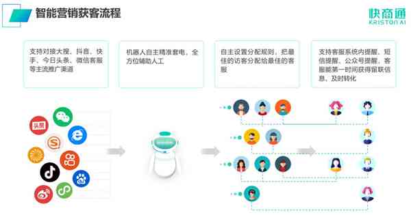 全面攻略：打造高质量AI写真文案，涵创作技巧与用户需求解析