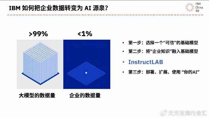 全面攻略：打造高质量AI写真文案，涵创作技巧与用户需求解析
