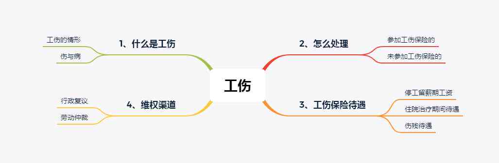 无法认定工伤按人身损害
